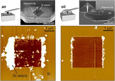 Oil as an Enabler for Efficient Materials Removal in Three-Dimensional Scanning Probe Microscopy Applications